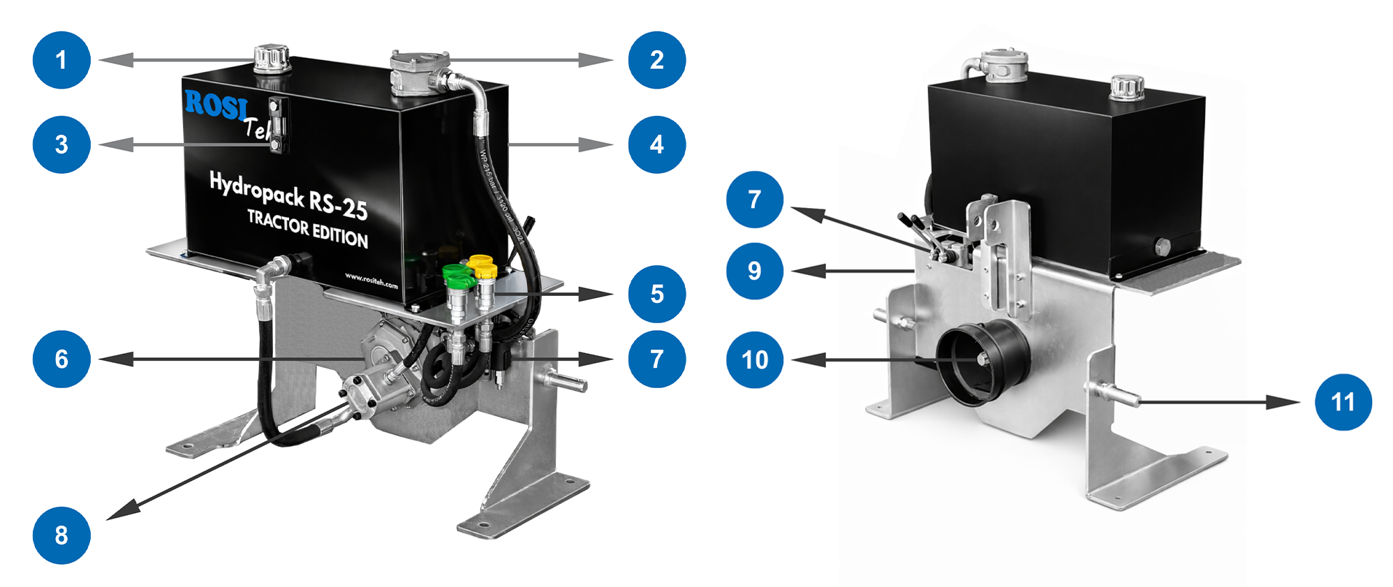 Unité hydraulique pour tracteur – configuration